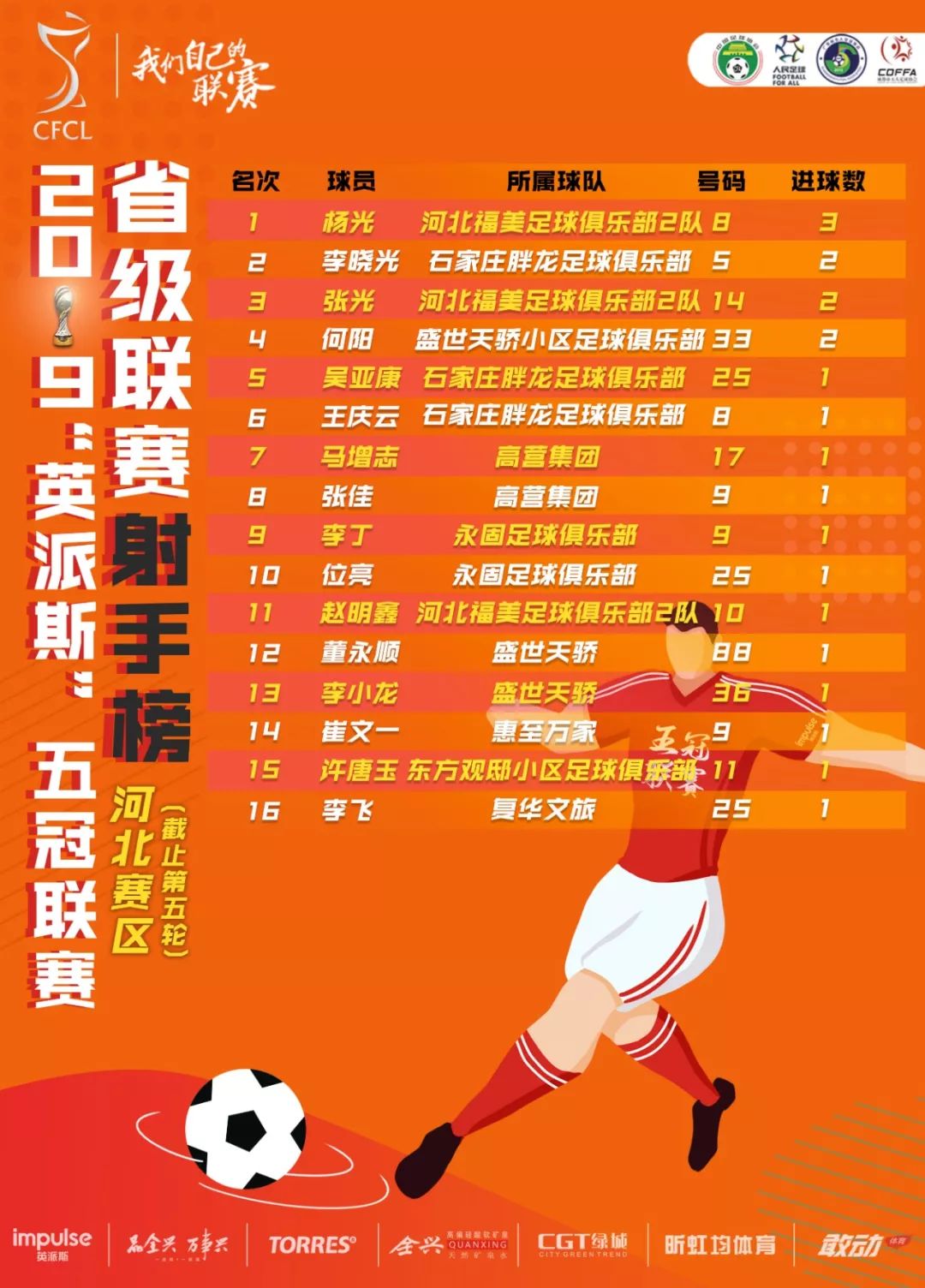 英冠今日比赛战报,英冠联赛最新战报