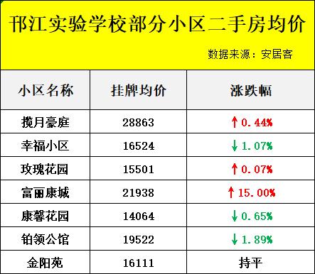 扬州学区房二手房,扬州热门学区房