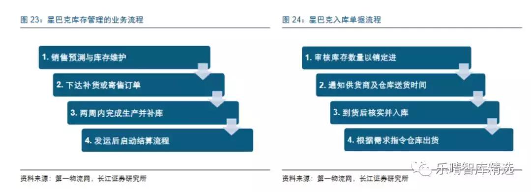 星巴克咖啡发展的历史,从星巴克走出来