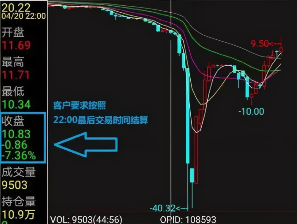 金价大跌后如何走,金价大跌为什么银行停止交易