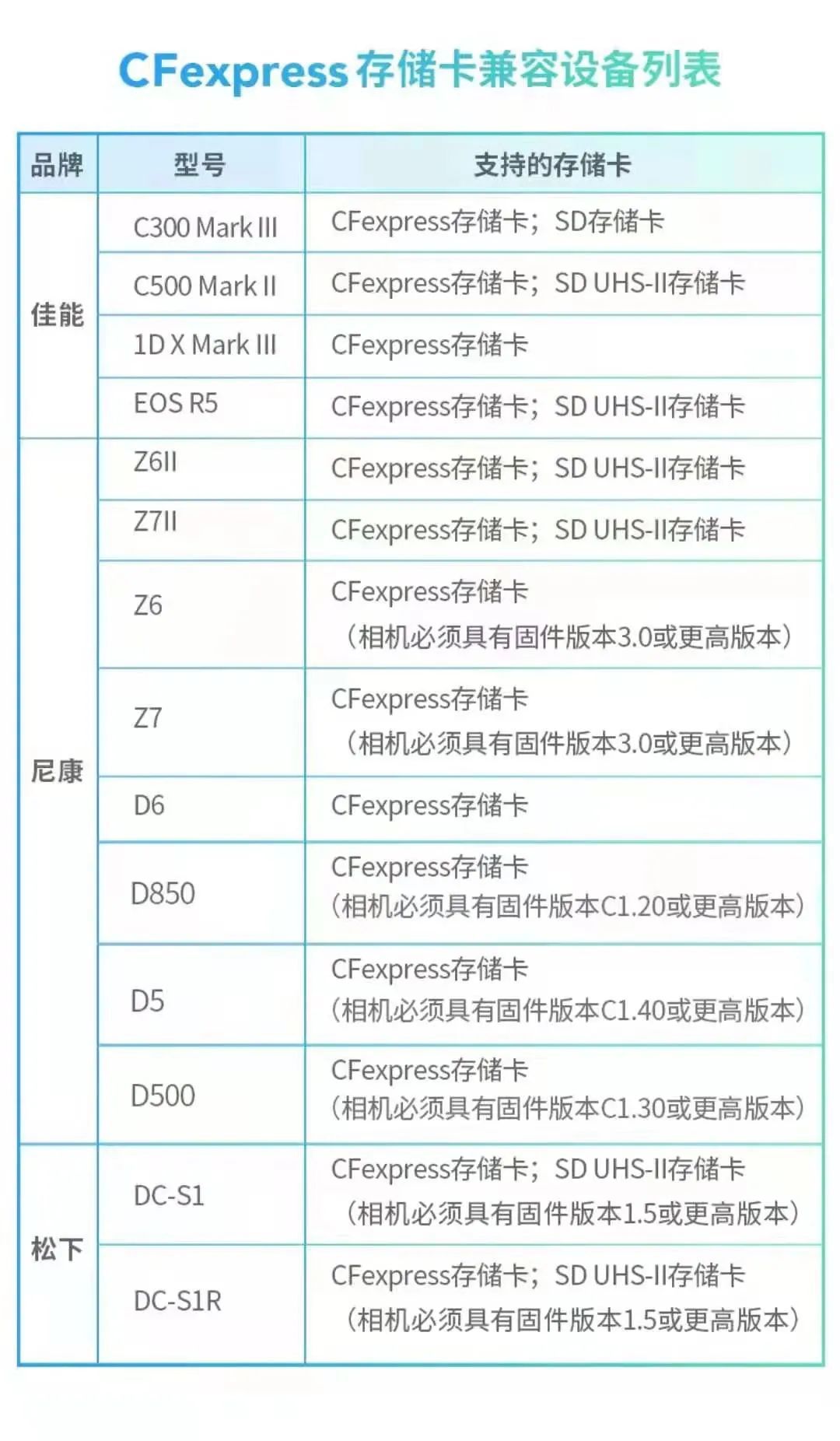 存储卡价高价低的区别,为啥存储卡价格差距那么大
