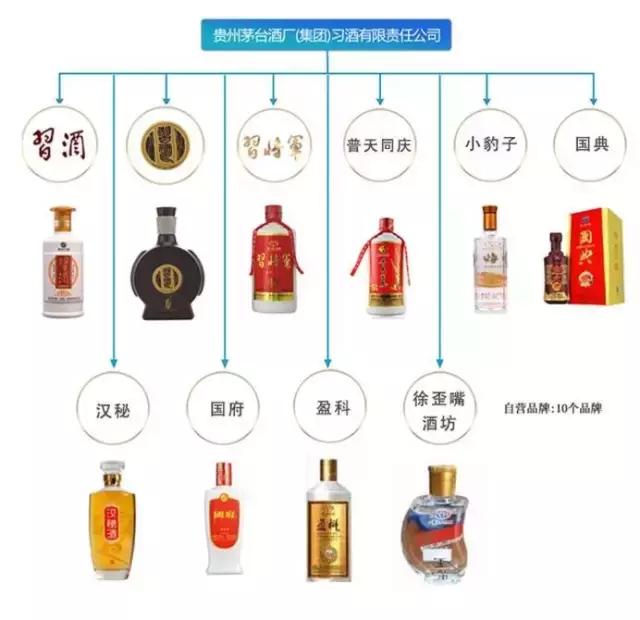 茅台酒,茅台镇酒傻傻分不清?最全茅台系列酒介绍(建议收藏)