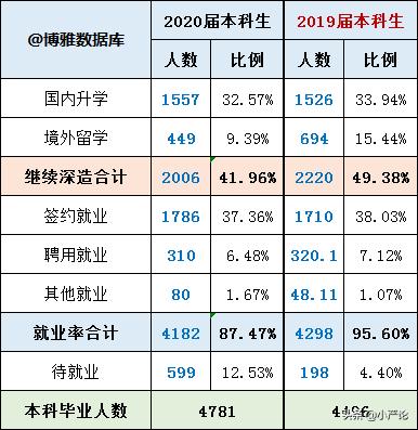 湖南大学2020届毕业生就业质量报告