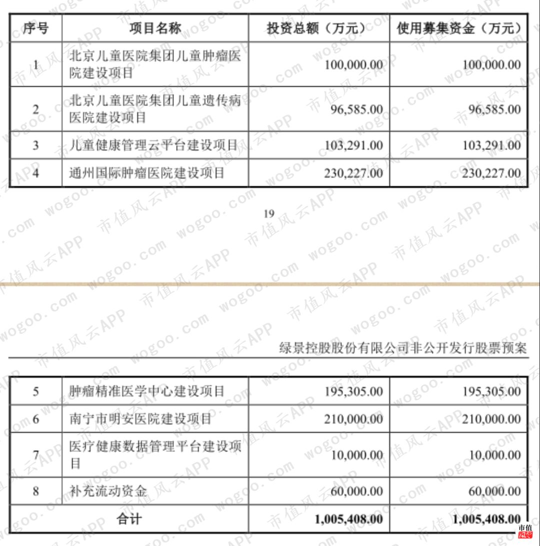 迷失在房地产黄金时代：绿景控股，10年不拿地，靠倒腾子公司保壳