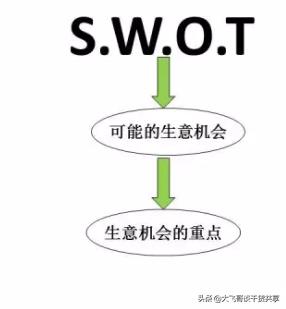 门店销售谈判技巧,店面销售谈判技巧