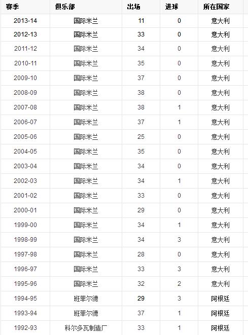 萨内蒂告别国米,萨内蒂国米号码