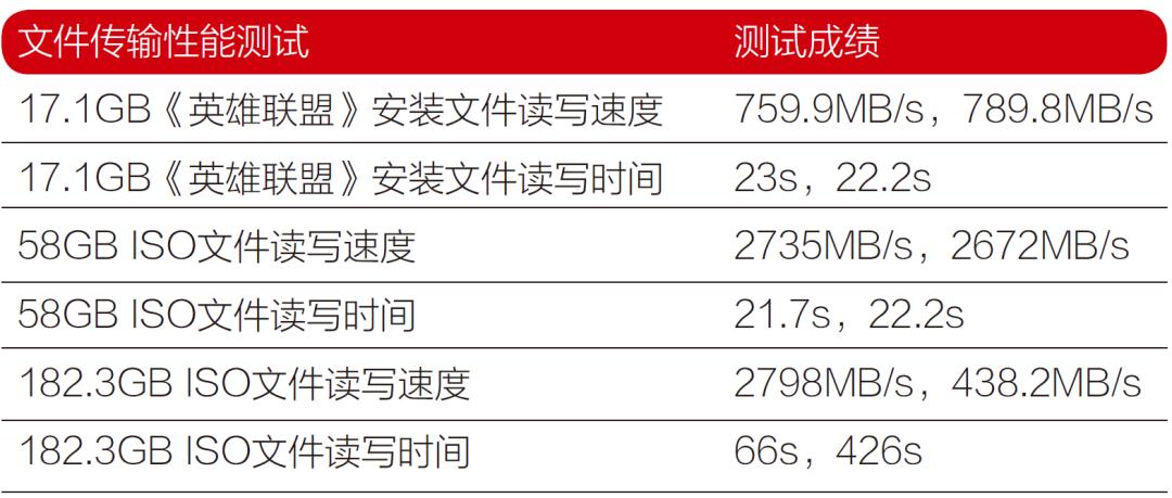 入门级pcie4.0固态2t,pcie4.0入门级游戏本
