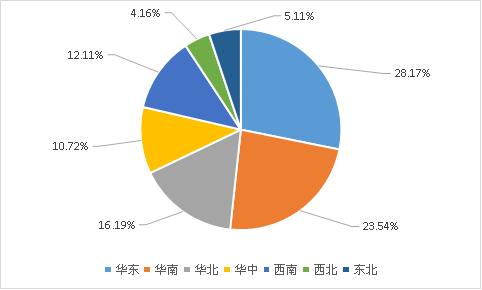 桶装水行业未来走势,2015年桶装水市场规模