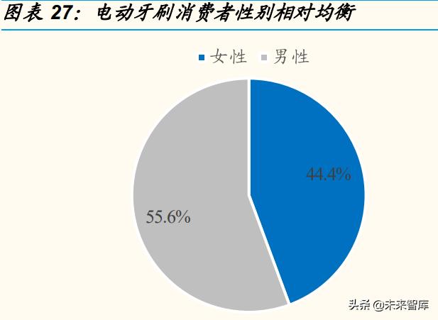 新家电厨房,新型家电扫地机器人