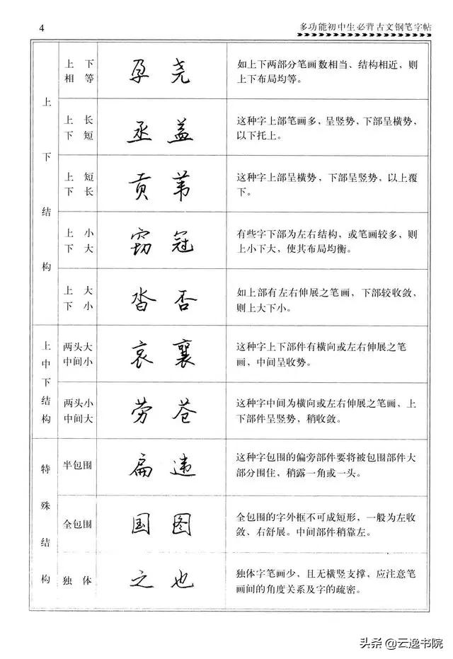 钢笔行楷练习字帖图片,启功钢笔行楷字帖
