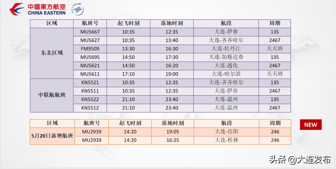大连出发旅游线路推荐,大连国内航线示意图