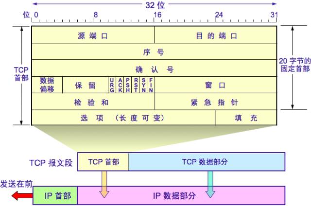 家庭常用网络基础知识自学,最全网络基础知识