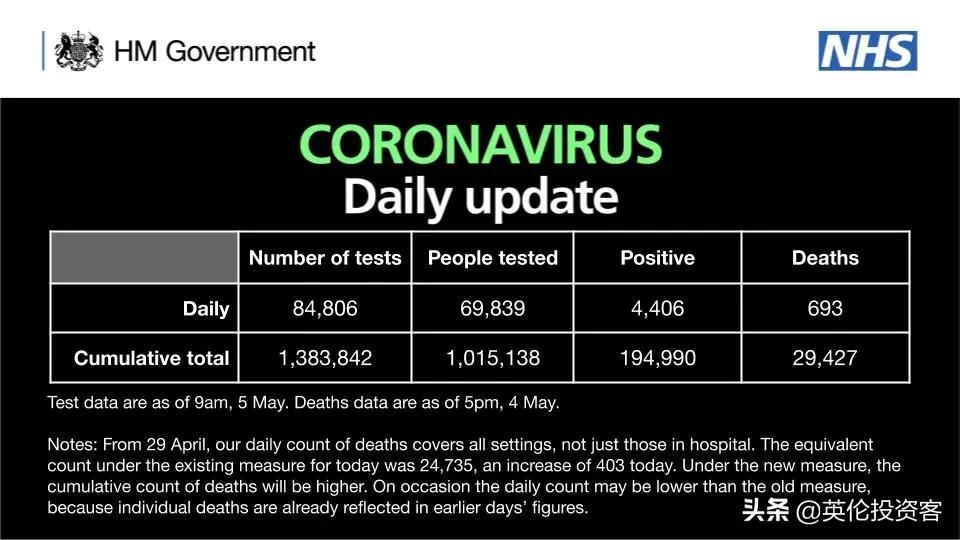 英国死亡多少例,英国历年死亡人数