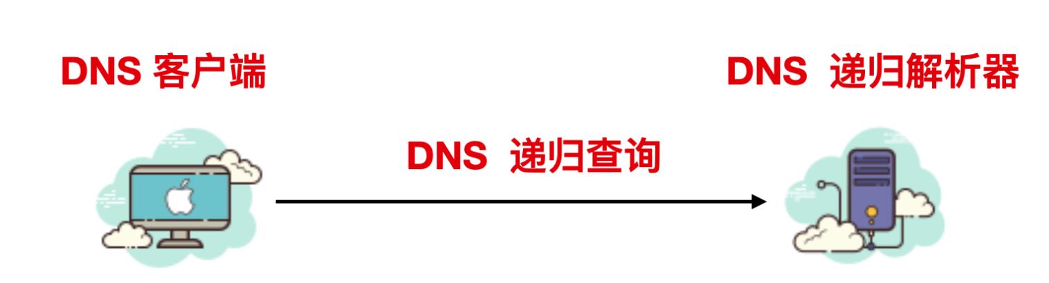 dns协议文档,dns万字长文