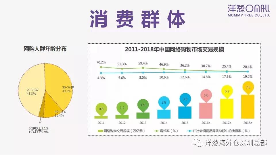 告诉你洋葱为什么可以经营一辈子