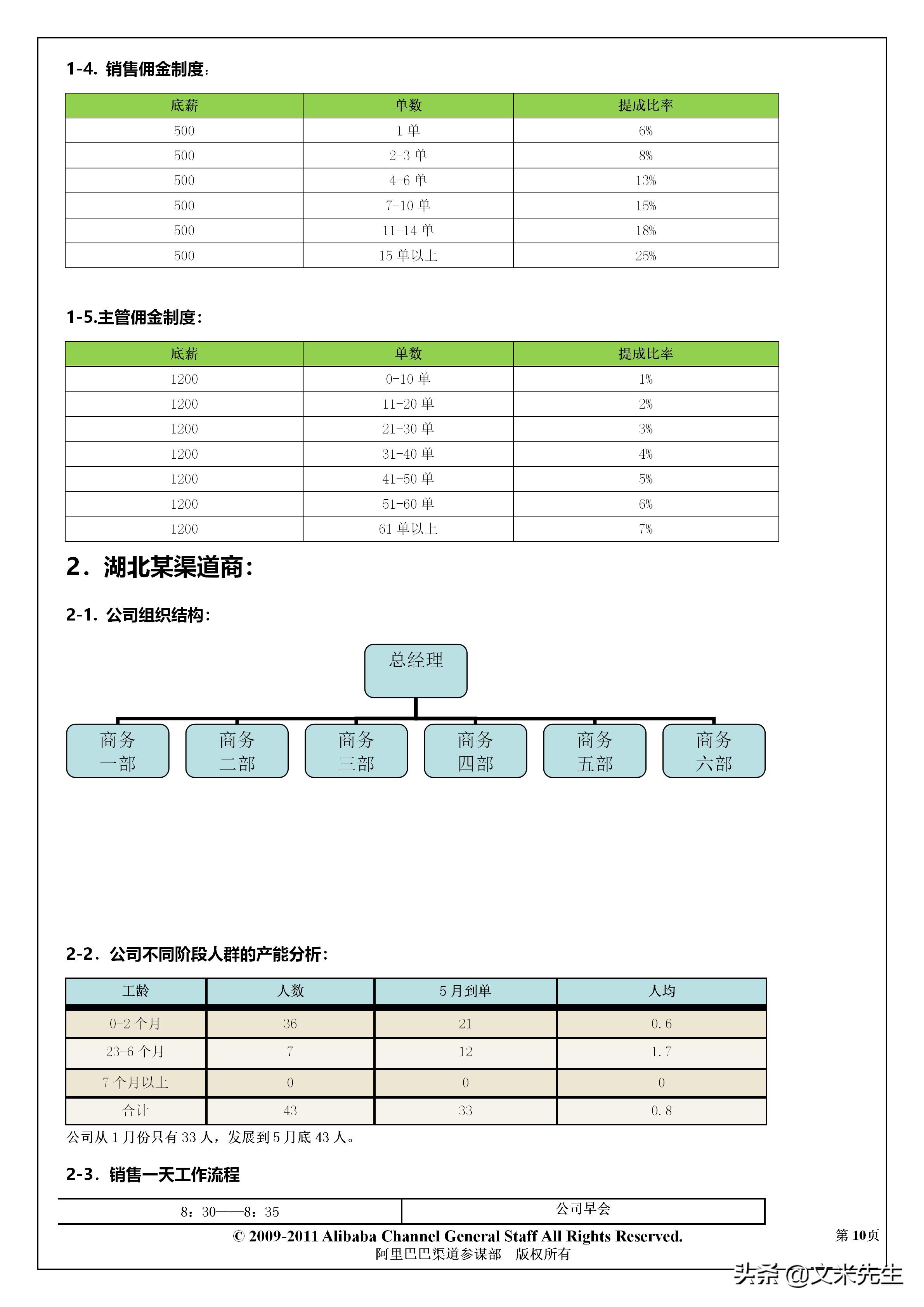 阿里巴巴怎么定销售薪酬体系,阿里巴巴中层人员年薪