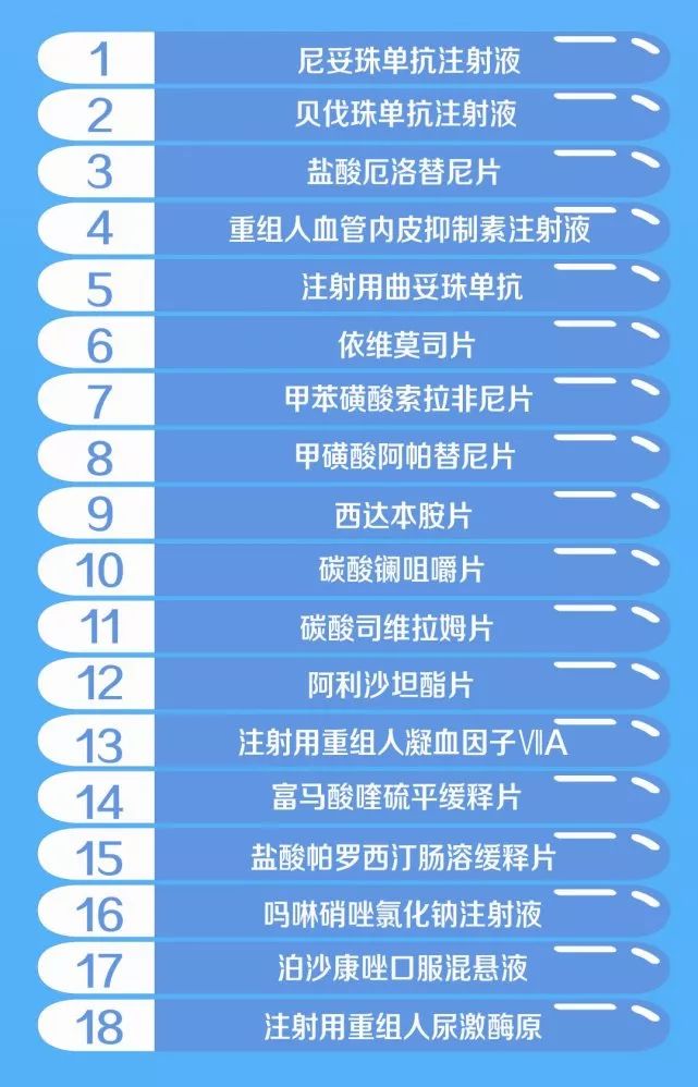丙肝进入医保的药物,丙肝特效药进医保政策