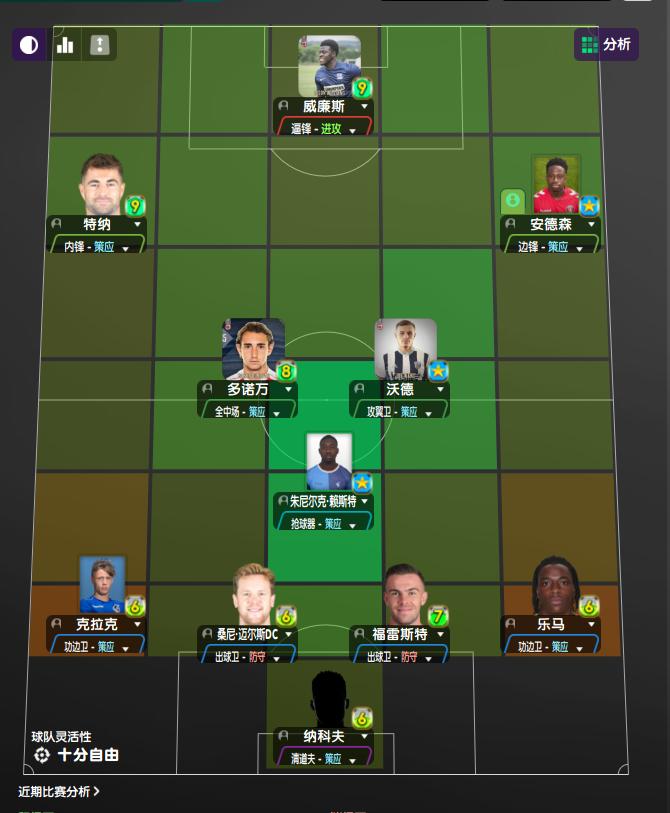 fm2020低级联赛开档,fm2020以弱胜强