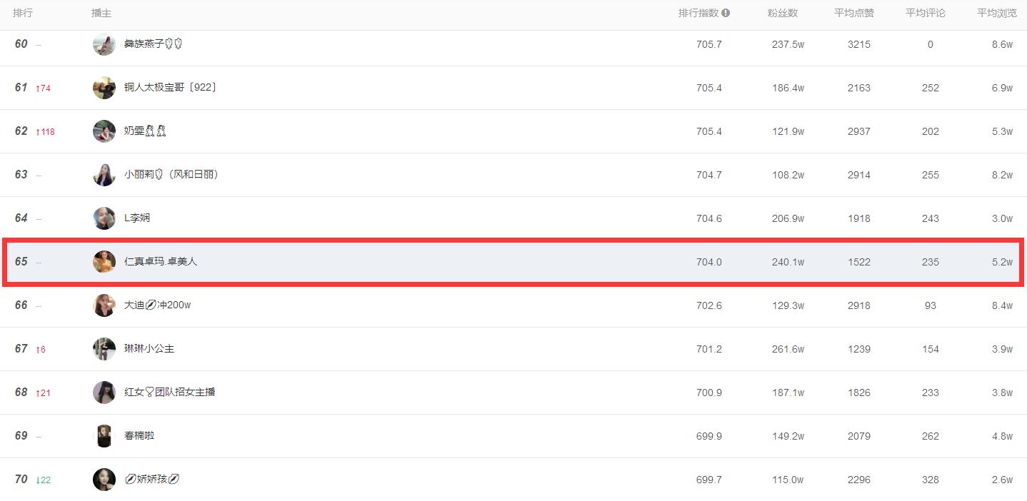 仁真卓玛直播回放,网红仁真卓玛小视频