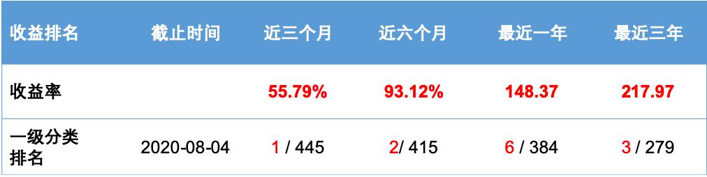 招商医药健康股票基金估值,招商医药健康产业股票基金分析