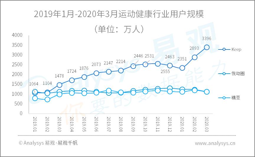 疫情过后的洗浴行业,疫情过后可能崛起的行业
