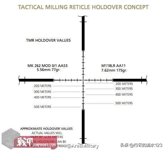 狙击步枪瞄准镜技术是如何演变的,狙击步枪有几种瞄准镜