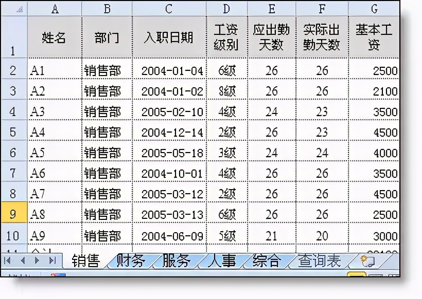excel十个必备公式,工作中积累的excel实用公式分享
