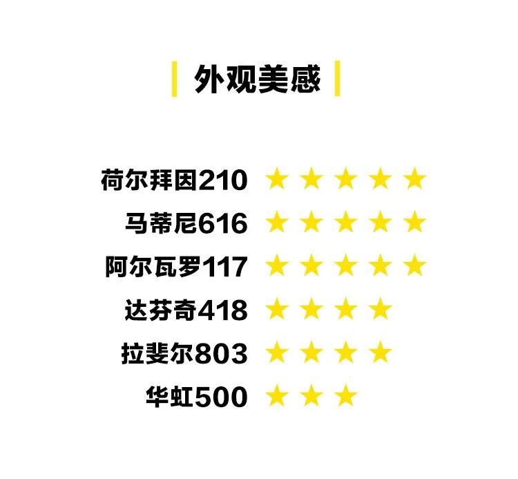 推荐10款好用到爆的水彩笔,水彩笔到底有多好用