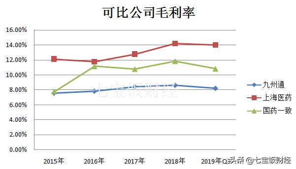 九州通医药集团营业额,九州通医药2020营业收入