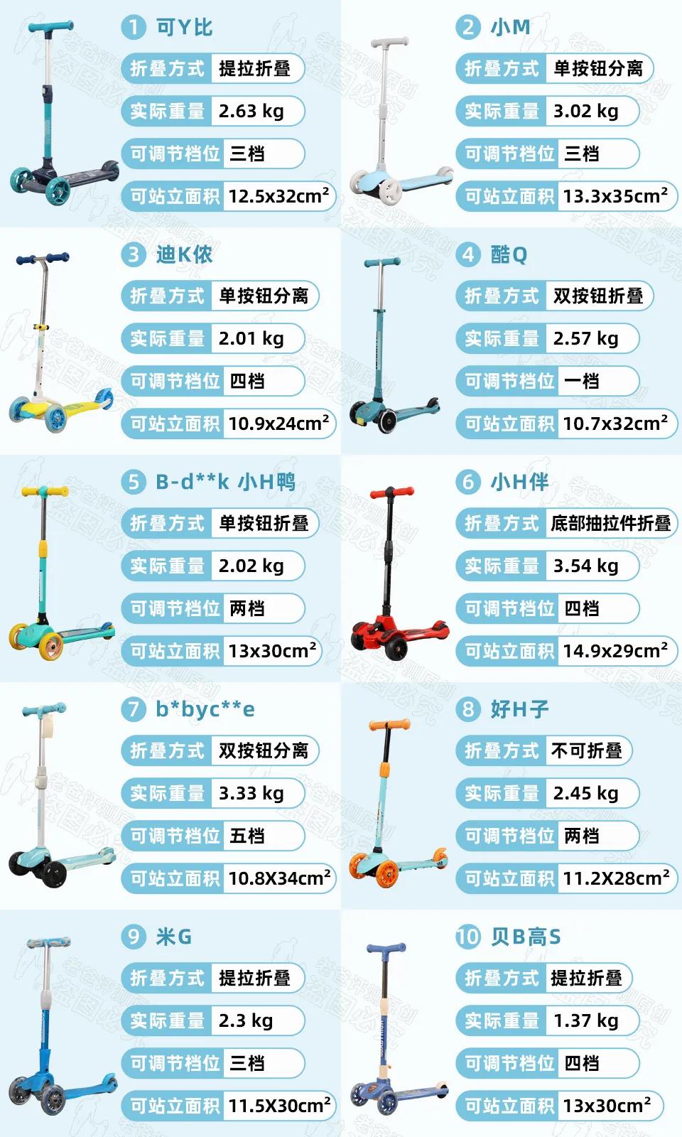 儿童滑板车不安全视频,十岁孩子滑板车的危险