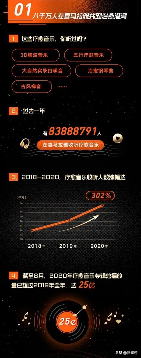 声音治愈者用温柔抚平你的心灵,声音抚慰师