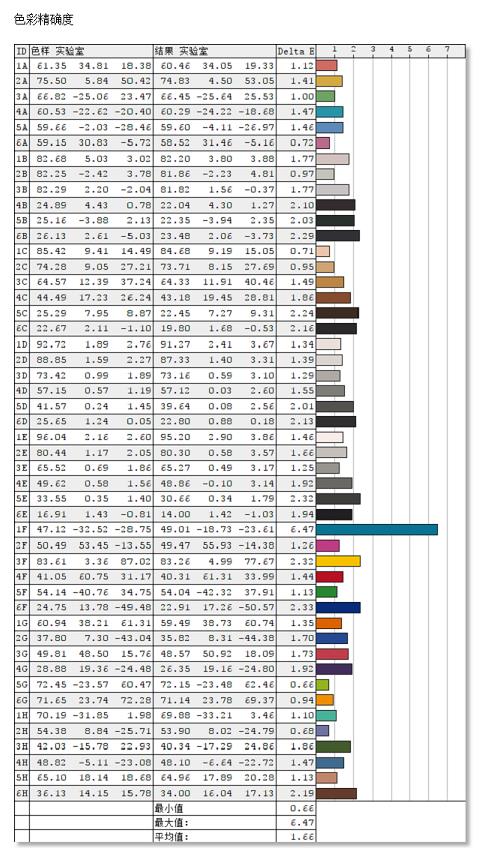 惠普暗影精灵6锐龙版深度测评,惠普暗影精灵6锐龙电竞版怎么样