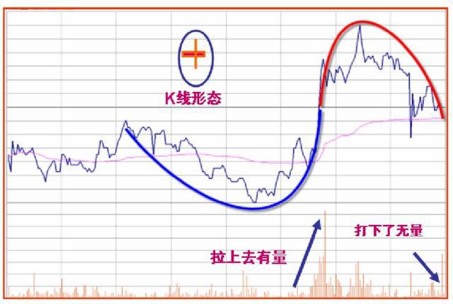 洗盘的常见走势分时,洗盘的分时线走势