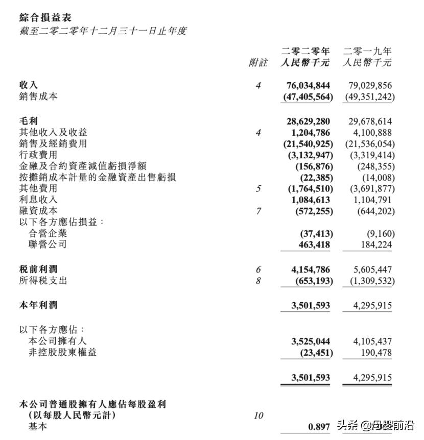 22家上市乳企利润比较分析,32家a股上市乳企利润排行榜