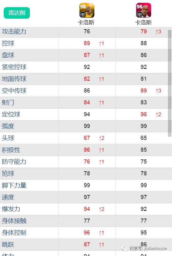 鍗$墝vs鍗$墖,鍗$墝pk鍗$墖