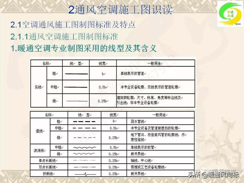 通风空调工程识图与施工课程设计,通风与空调工程施工技术实例书本