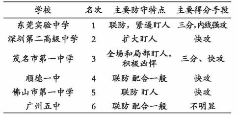 广东省高中篮球女子联赛,篮球比赛女生防守技巧教学