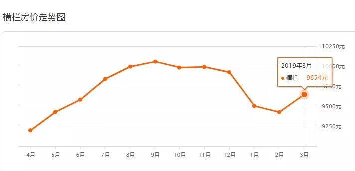 中山二手房成交价查询系统,中山坦洲金筑美居二手房价