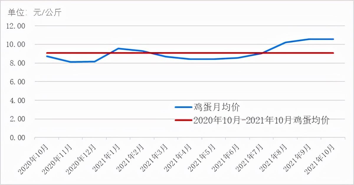 2021年9月丹江口猪肉价格,2020年肉类价格走势分析图