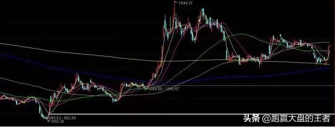 午评科技股迎风口资金玩起萝卜蹲,午评利好引爆长阳金融股迎来风口