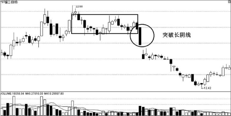 k线经典图解视频,k线图出现大阴线意味着什么