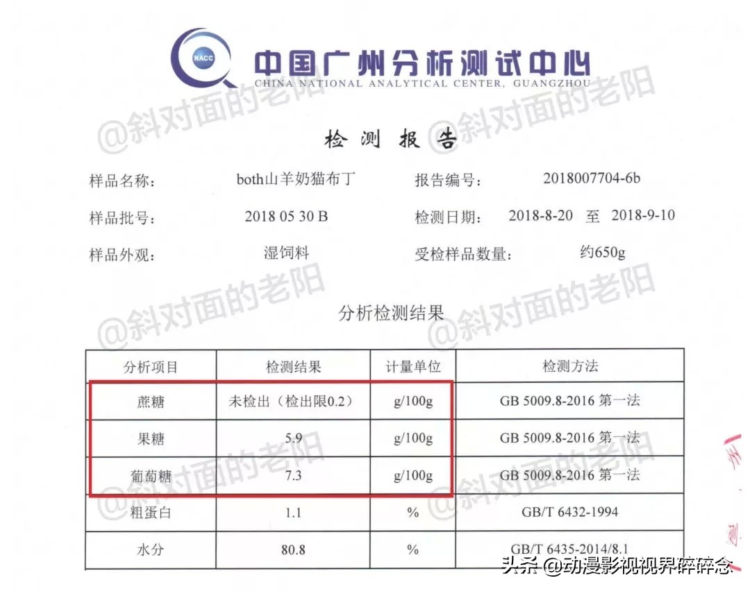 猫零食智商税10连，铲屎官的钱都是大风刮来的吗？