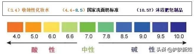 怎么判断身体的酸碱,如何判断人体酸碱程度