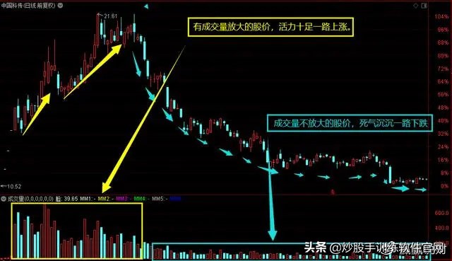 股市数字谚语,股市谚语不破不立是什么