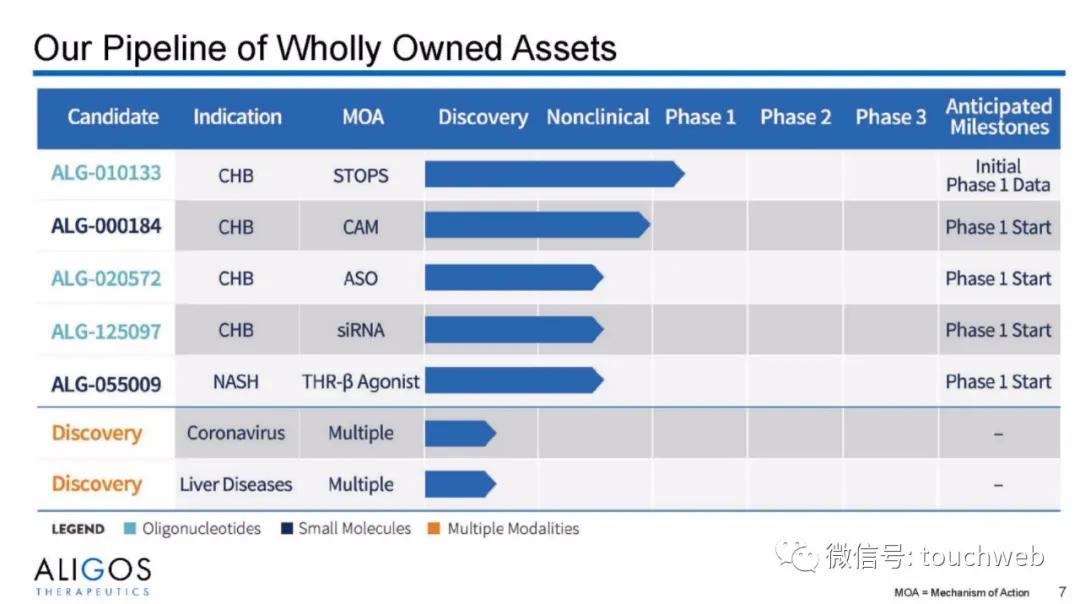 治乙肝的Aligos冲刺美股：拟募资上亿美元路演PPT曝光