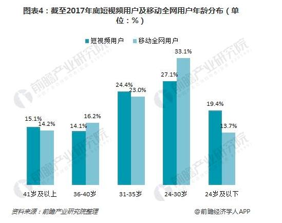 西瓜号、百家号、B站创作中心竞品分析