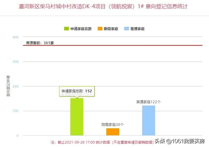 西安4盘813套房源价格公示,西安4盘988套房源价格公示