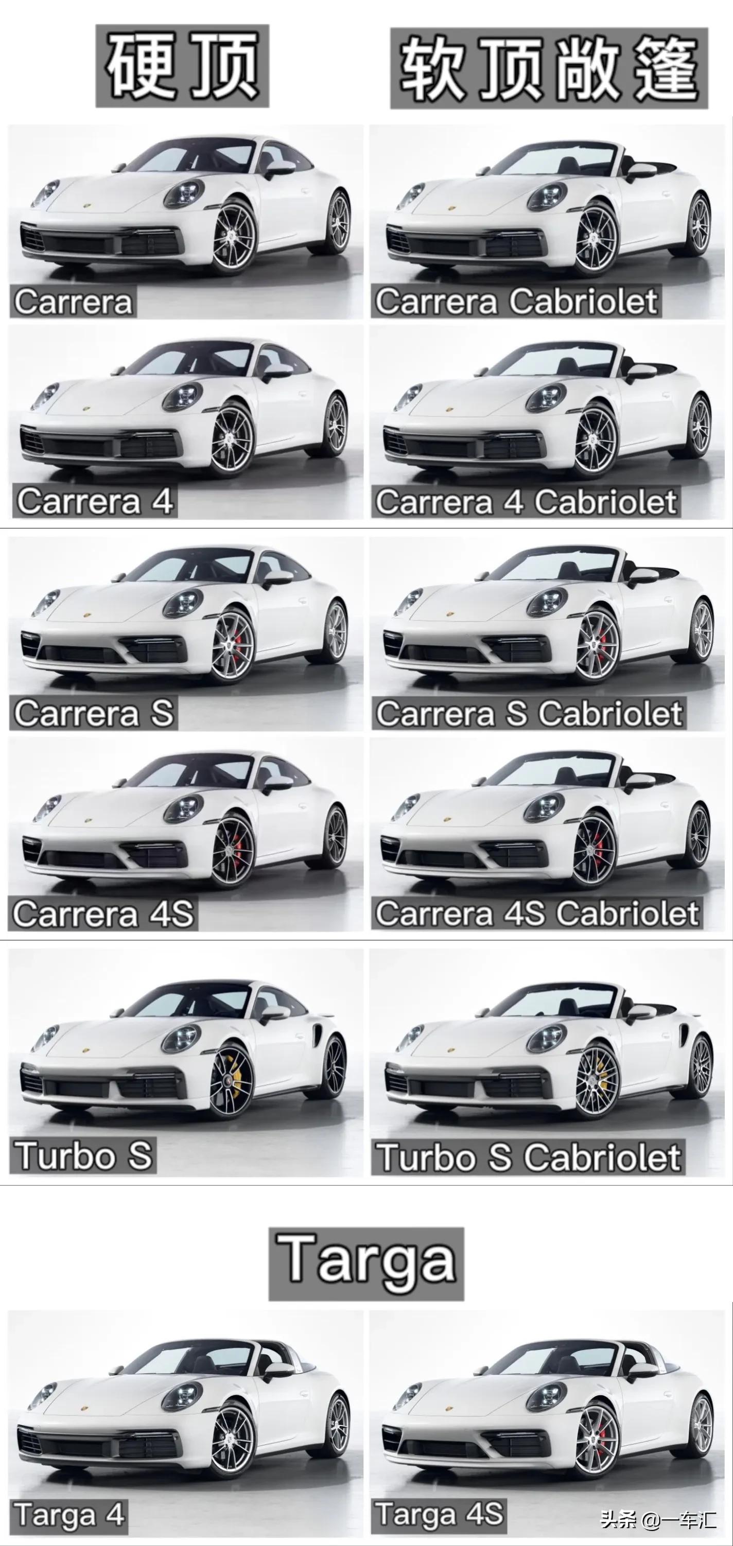 2023款保时捷911配置,2022款保时捷911targa4s