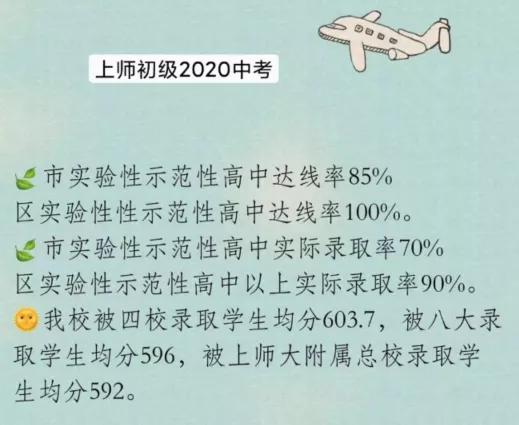 闵华二在全市排名,闵行华二中考