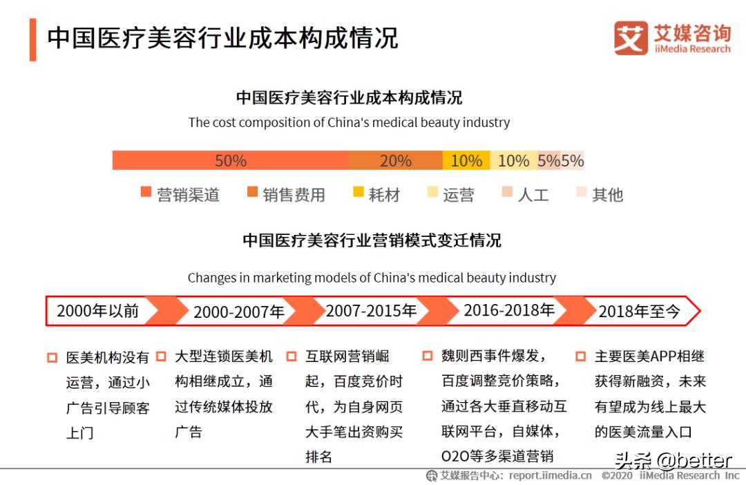 拥有两位整形业内的好友,我收获了一份武汉整形避坑指南